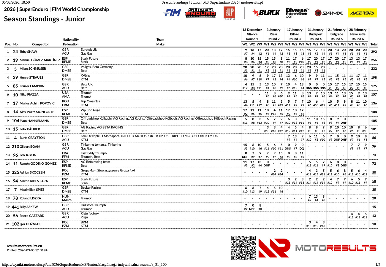 season-standings-_-junior-_-ms-superenduro-2026-_-motoresults_p_p92664