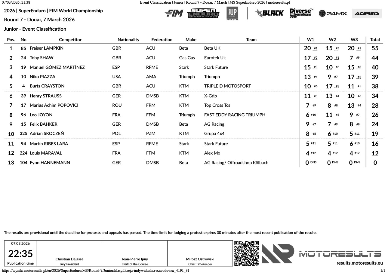 event-classification_junior_round-7-douai_superenduro-2026