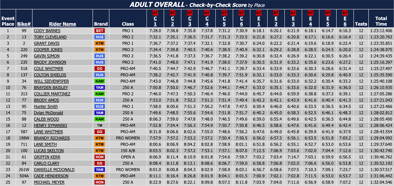 2026_us_sprint_enduro_rnd3_rodgers_farm_results