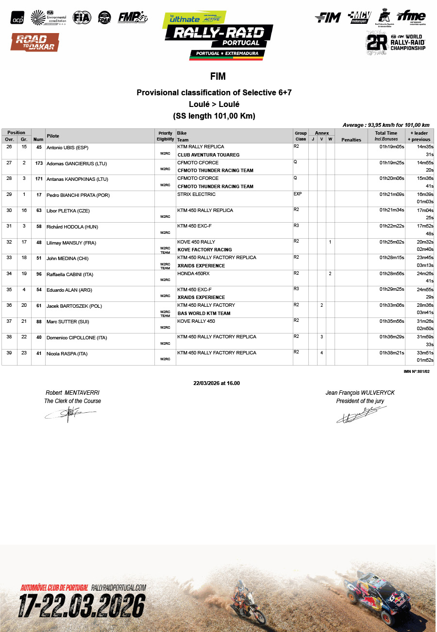 2026_rally_raid_portugal_final_stage_results_2