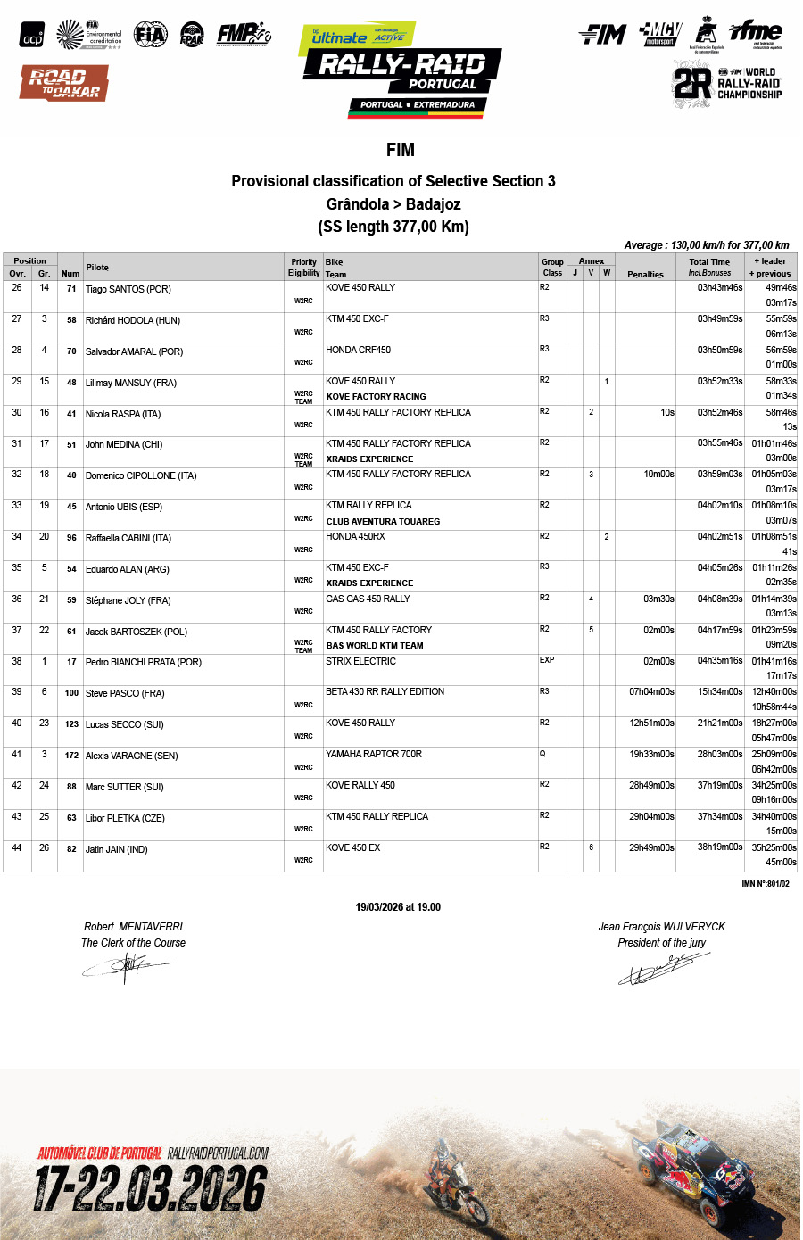 2026_rally-raid_portugal_stage2_results_2