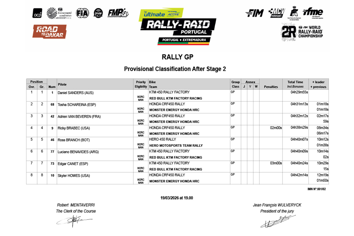 2026_rally-raid_portugal_stage2_standings_rallygp