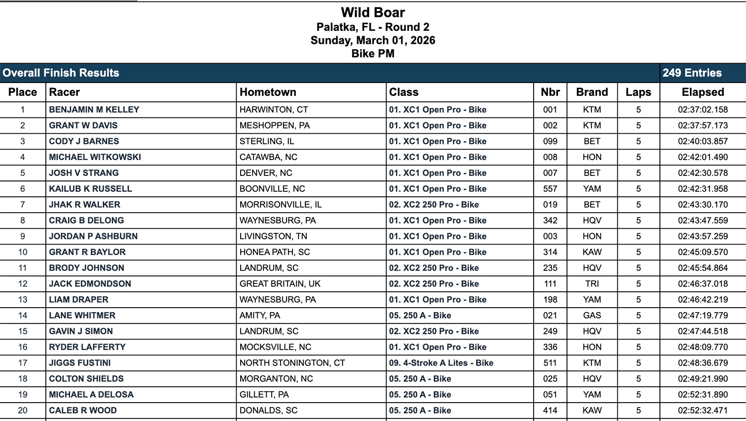 2026_wild_boar_gncc_results_pm_