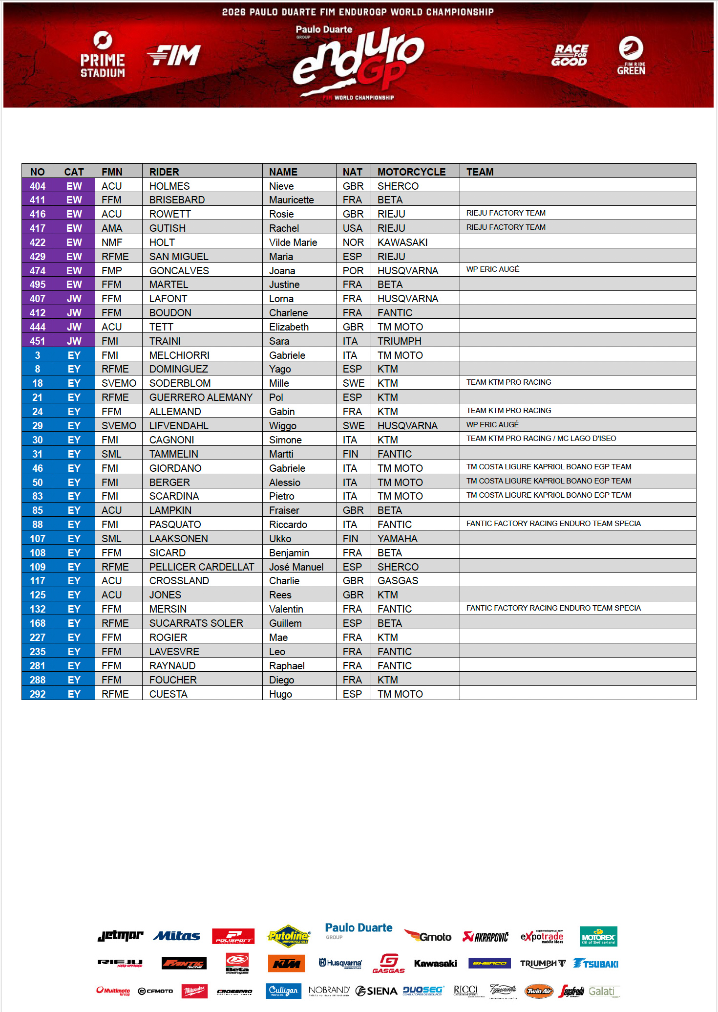 endurogp-pre-entry-round-2-spain-2026_3