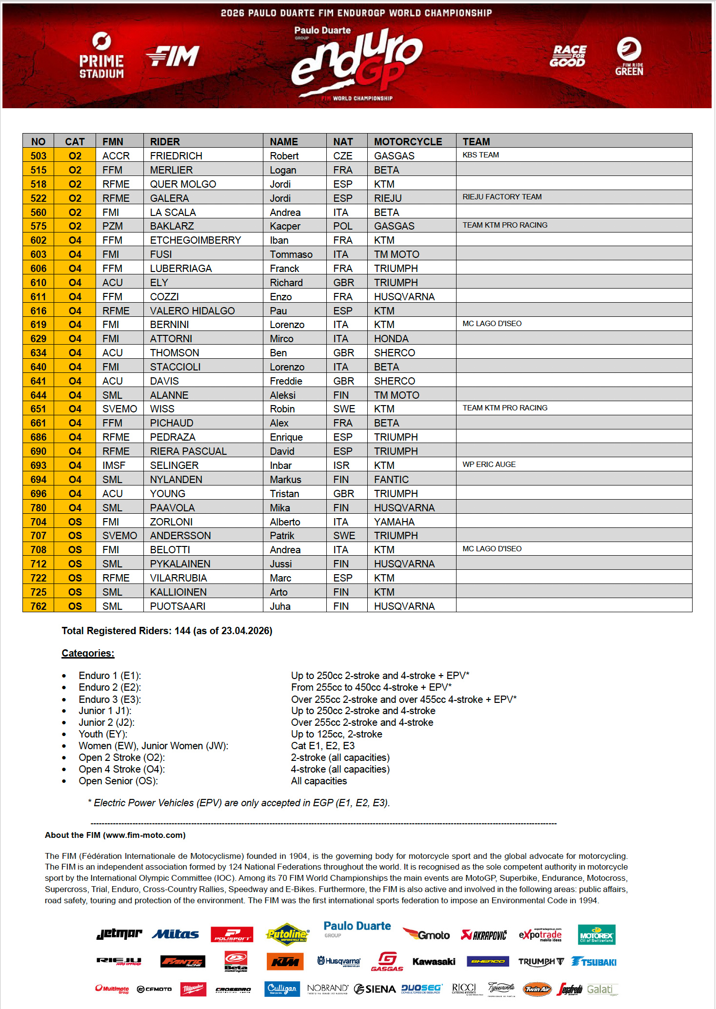 endurogp-pre-entry-round-2-spain-2026_4
